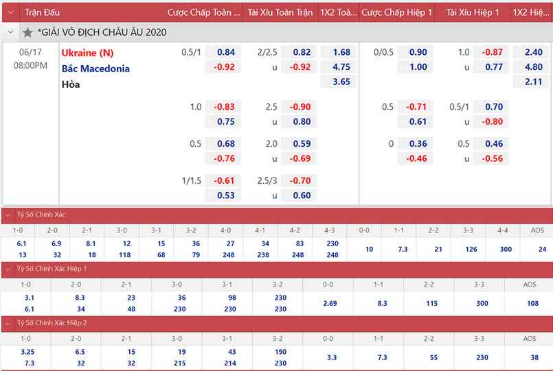 Tùy vào mỗi nhà cái khác nhau mà thời gian đặt kèo sẽ có sự chênh lệch