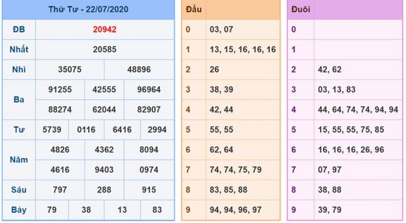 Tuyệt chiêu soi cầu chuẩn