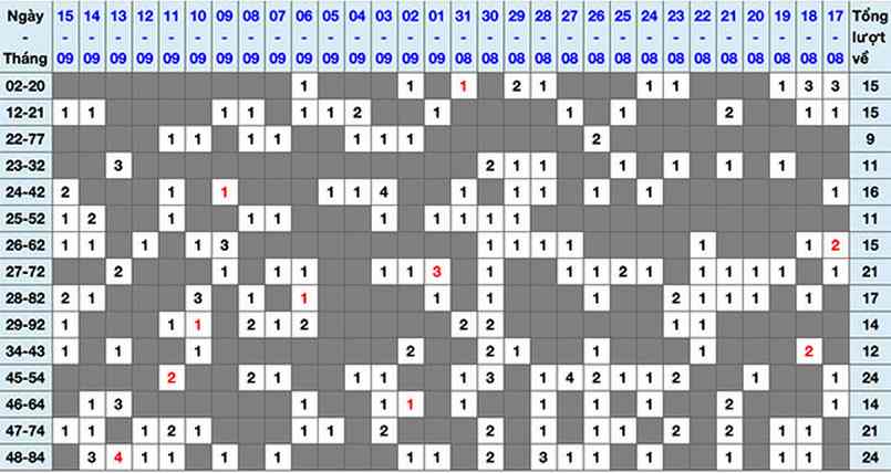 Lý do nó được sử dụng phổ biến trong thời gian qua